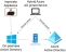 Hybrid Domain Joined Devices